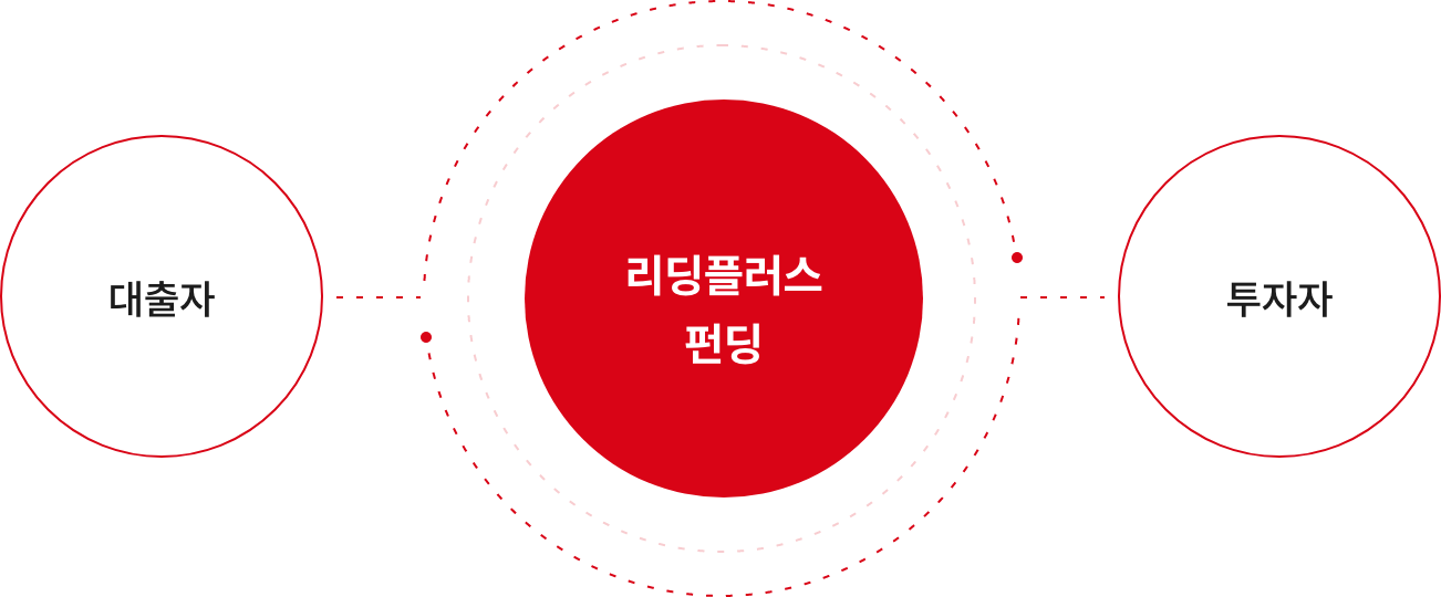 온투법 정의