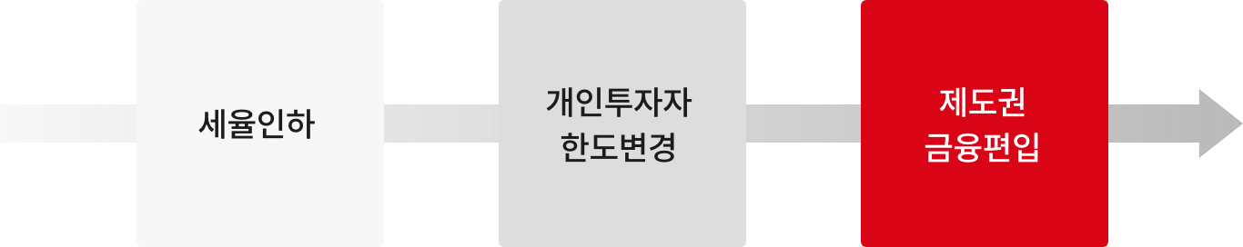 온투법 정의
