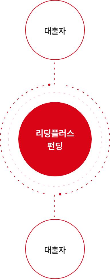 온투법 정의