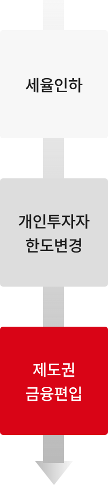 온투법 정의