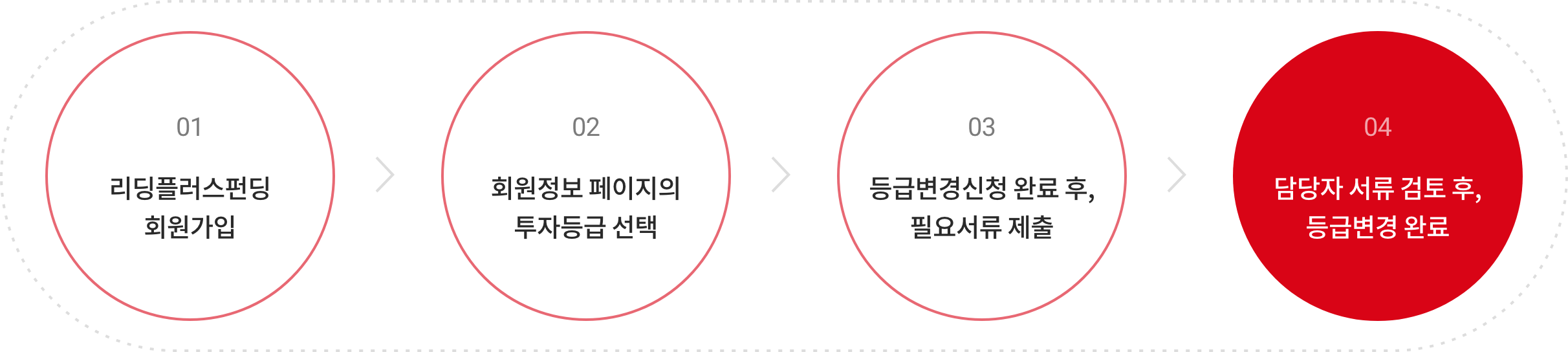 변경하는 방법 단계 이미지